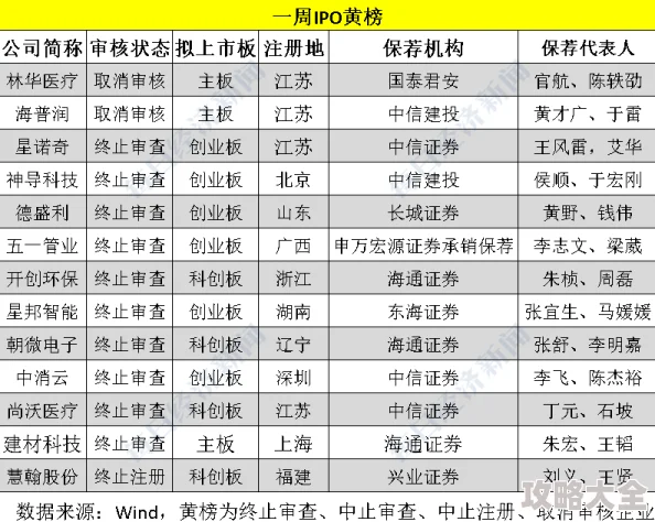 黄容黄色小说创作暂停等待审查结果另行通知