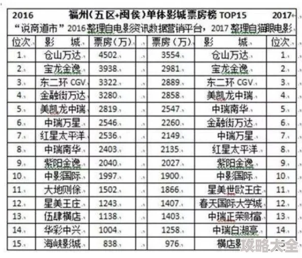 男人和女人上张床频大全已更新至2024年10月共计1200部影片资源持续更新中