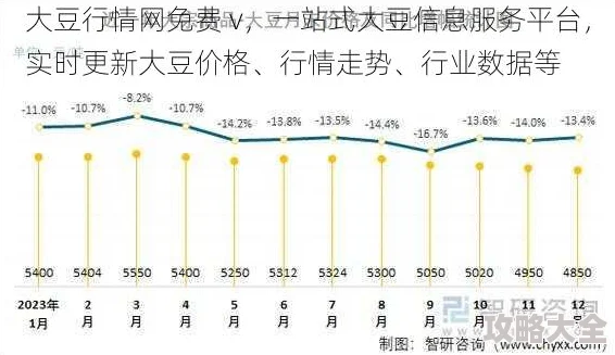 大豆行情网免费v新增品种报价及历史数据查询功能