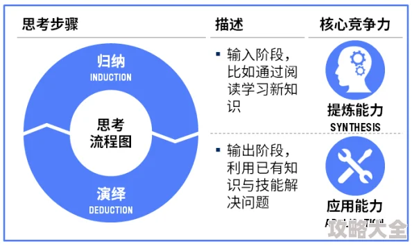 日日精进久久技术能力稳步提升用户体验持续优化