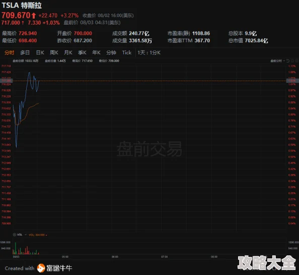 狠狠干狠狠干狠狠干项目已完成70%预计下周进入测试阶段