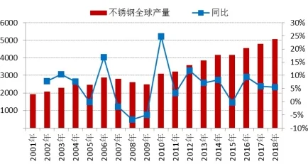 锵锵锵锵锵锵铜好多少工艺改进后产量提升15%良品率达98%