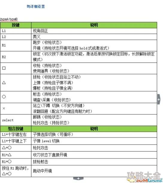 惊喜揭秘！怪物猎人OL中快速收武器快捷键是哪一个？操作技巧大公开！