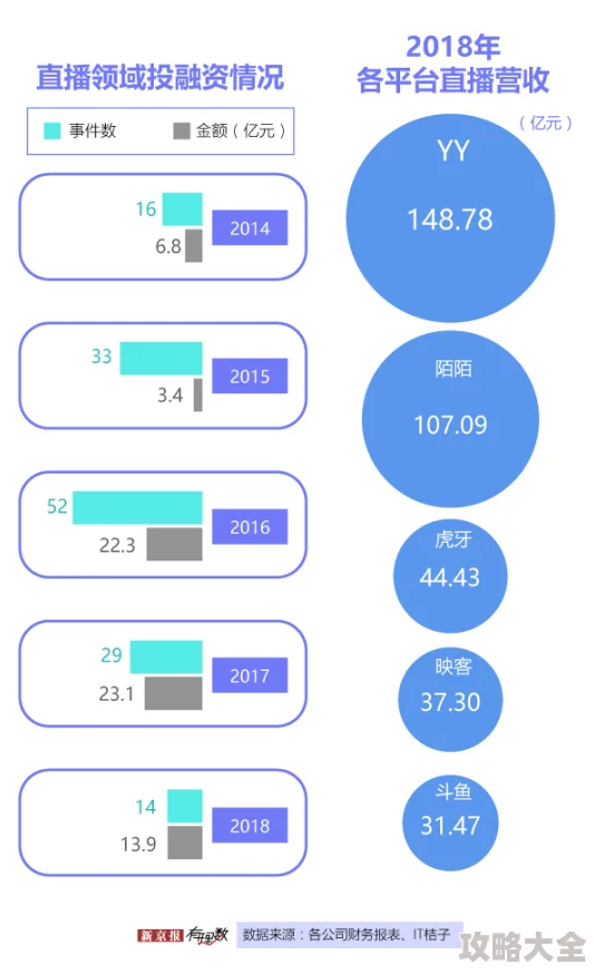 赚钱快的直播平台探秘高收益直播技巧分享平台选择及防骗指南