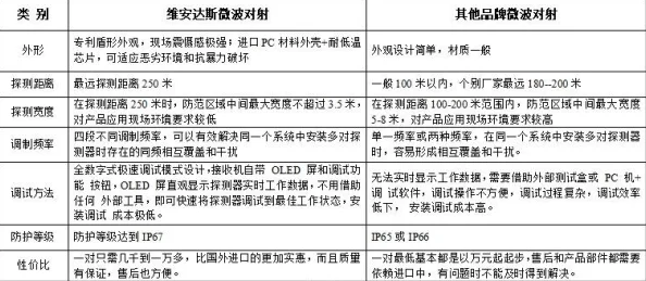 狠射综合研究取得新进展实验结果显示特定条件下可控性增强