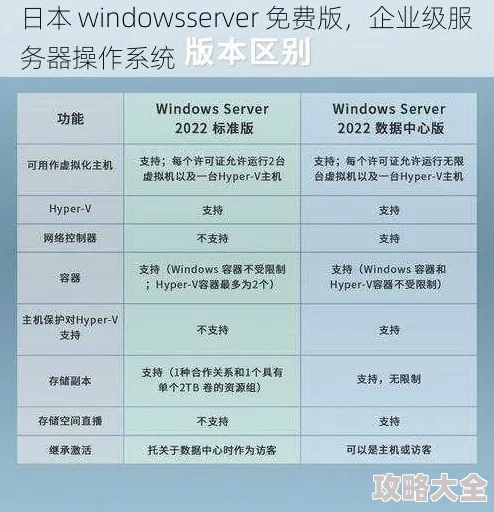 日本windowsserver免费版现已开放申请测试版本限时体验