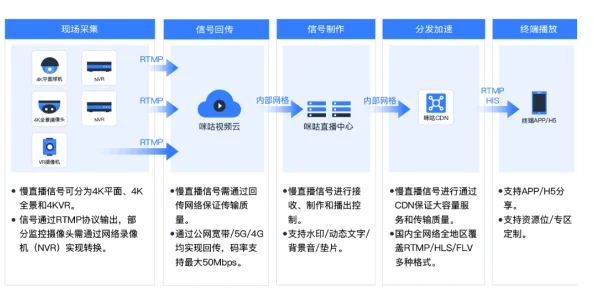 国产秒拍短视频平台功能优化及性能提升测试完成