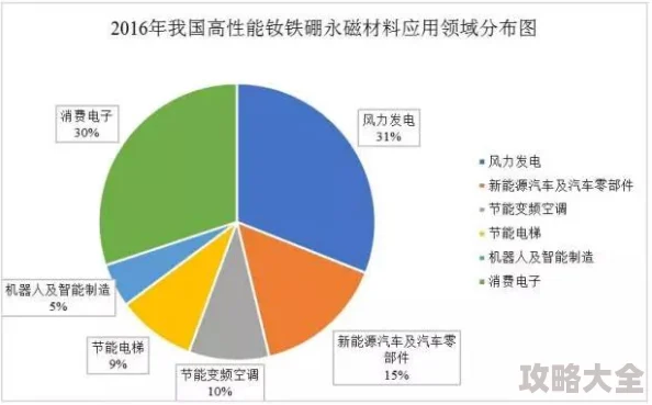 洋具市场随着消费者需求的多样化，创新设计和环保材料成为新趋势，推动行业快速发展