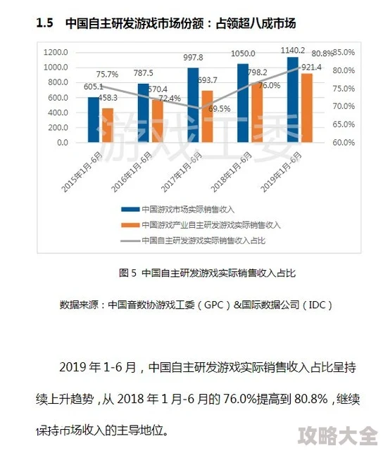 禁漫天堂注册用户规模及访问频率调查报告