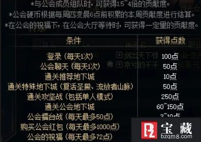 DNF手游公会勋章高效获取攻略，惊喜消息：全新快速通道即将开启！