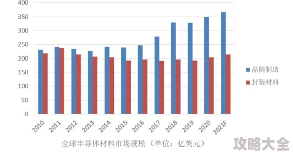 欧美日性欧美市场增长放缓日本市场稳步增长