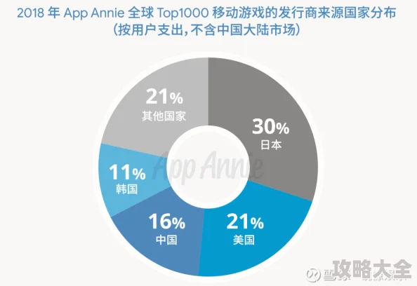 国产第一页亚洲开发团队表示游戏将于明年春季上线