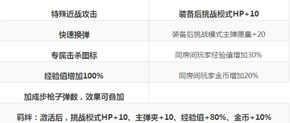 北伐枪进度报告研发顺利进入测试阶段性能表现优异