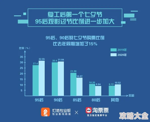 午夜湿影院影片修复完成即将上线