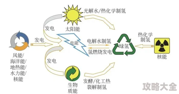 jjzz5科学家发现新型可再生能源材料提升能效