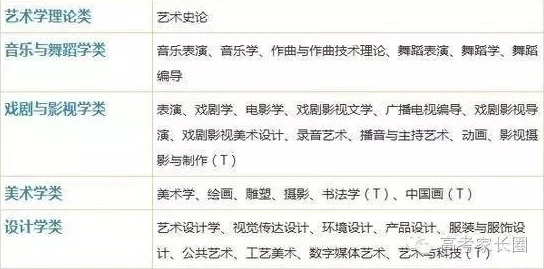 北京高中生kj种子资源整理完毕开始分享