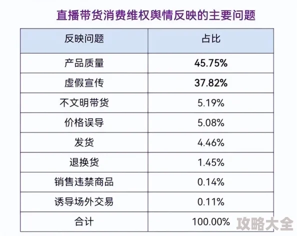 男女之间的唏唏哩哩教学曝光虚假宣传诱导消费内容与标题不符