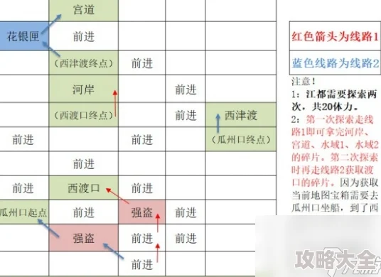 如鸢洛阳据点重建路线揭秘：惊喜发现全新高效通道，速览详尽攻略！