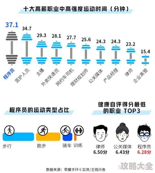 惊喜揭秘！荣誉打工人健康值暴增秘籍：高效提升途径全介绍，助你轻松达标新高度！