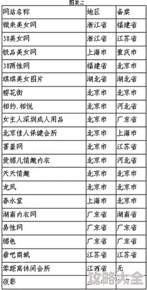 奇米影音四色内容涉黄低俗传播不良信息已被有关部门查处