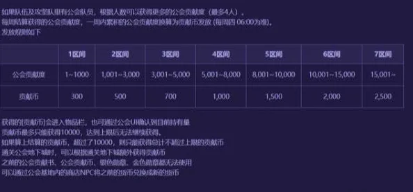 DNF公会系统大揭秘：高级公会与初级公会的惊人差异，更有惊喜福利等你发掘！