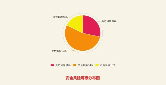 日本黄色软件惊现恶意代码用户数据面临泄露风险