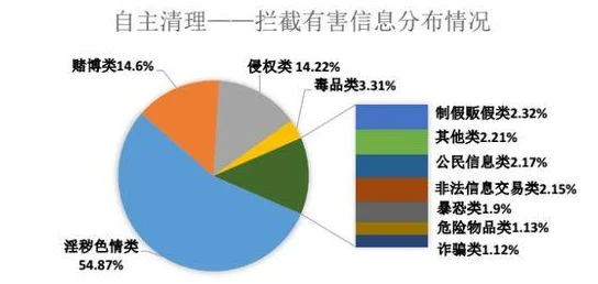 亚洲Av综合日韩内容低俗传播不良信息已被举报