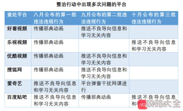 久草精品视频内容低俗涉嫌违规传播不良信息需警惕