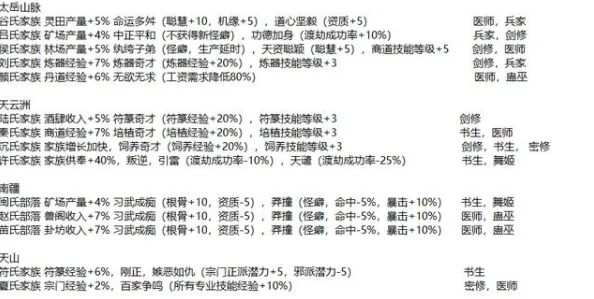 惊喜！揭秘神仙道材料准备费用，预算竟然比预期节省XX元秘籍大公开！