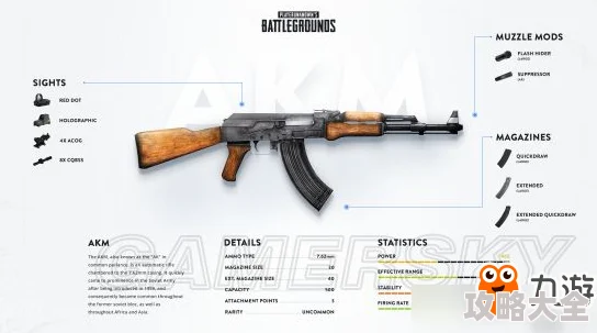 三角洲行动AKM全面战场配件精选指南：惊喜消息！解锁顶级战术配置秘籍！