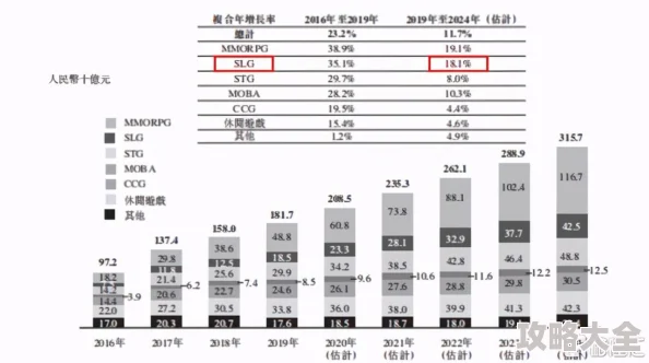 2024惊喜来袭！热门精品SLG游戏下载指南，顶级策略手游推荐大全震撼发布