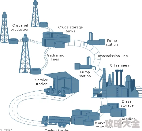 冰汽时代2新伦敦石油运输方法大揭秘：惊喜加入高效自动化管道系统，革新能源传输方式！