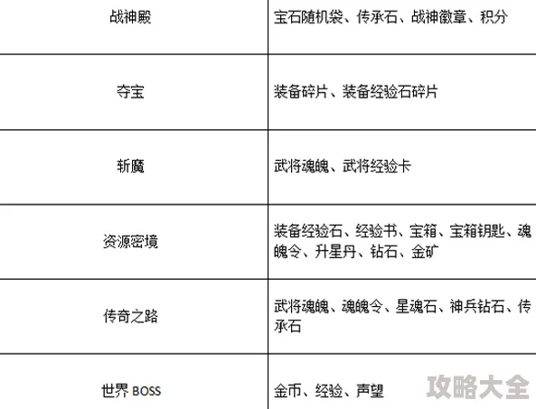 咔叽探险队普通宝石合成价格表全面介绍，惊喜消息：新增高效合成方案大公开！