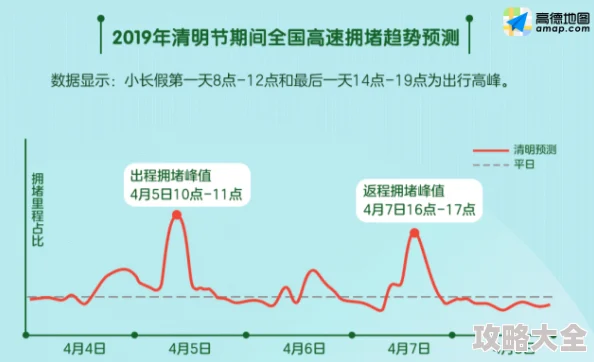 欧洲一区因其发达的交通网络和便利的出行条件而受追捧