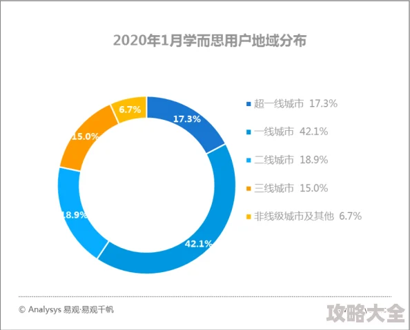 国品嫩9V一区e二区三区导航为什么分类清晰查找方便为何备受用户青睐