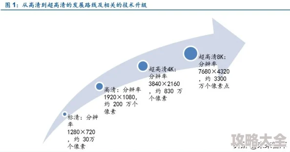 色天天为什么提供多种清晰度选择满足不同网络环境为何如此受欢迎