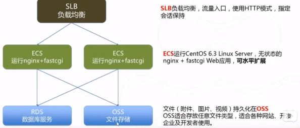 wwwsss为何拥有如此高的用户粘性因为它提供了一站式解决方案简化了用户操作