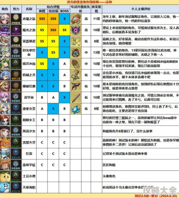 进击的堡垒英雄强度大揭秘！惊喜更新：哪些英雄最值得培养及全新强势排名