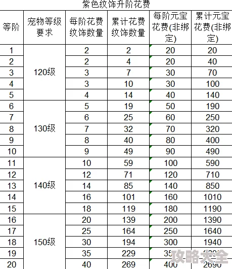 深度揭秘：寻道大千座驾升阶全攻略，五色石需求数量最新详解