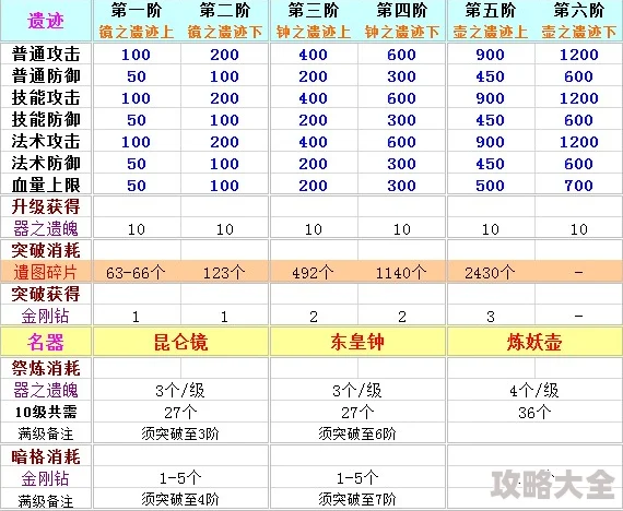 深度揭秘：寻道大千座驾升阶全攻略，五色石需求数量最新详解