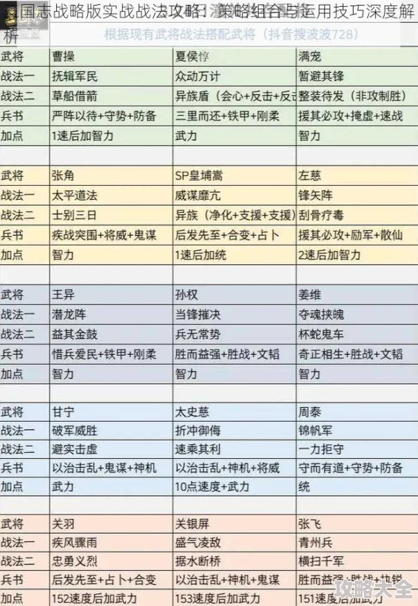 三国志战略版1月3日更新深度解析：结盟战法与陆抗全面加强