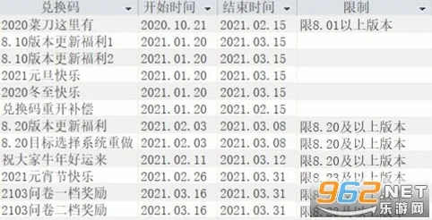 2024深度探索：正中靶心礼包码最新全集，十四款永久兑换码全解析揭秘