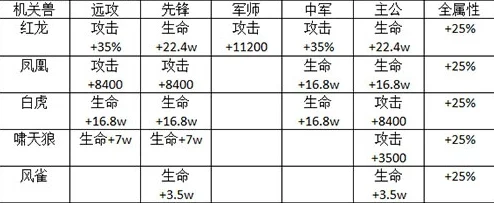 离火之境职业强度排行更新与平民优选职业动态深度分析