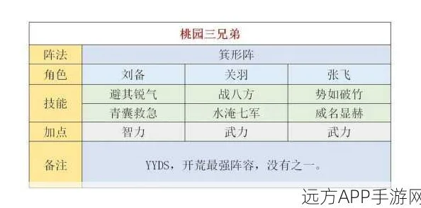 诸侯三国：揭秘最强阵容搭配新策略与深度玩法解析