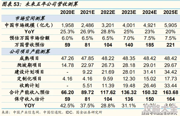 深度探索万国觉醒搬砖赚钱策略：最新收益分析报告与每日盈利揭秘