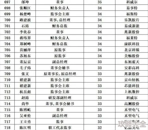 2023飞翔之光英雄排行榜全面更新：深度解析最强英雄阵容与策略推荐