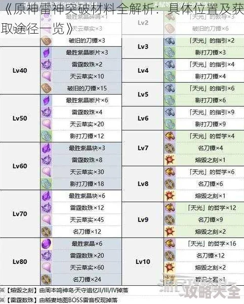 原神雷神天赋突破与升级材料全探索及最新资讯汇总