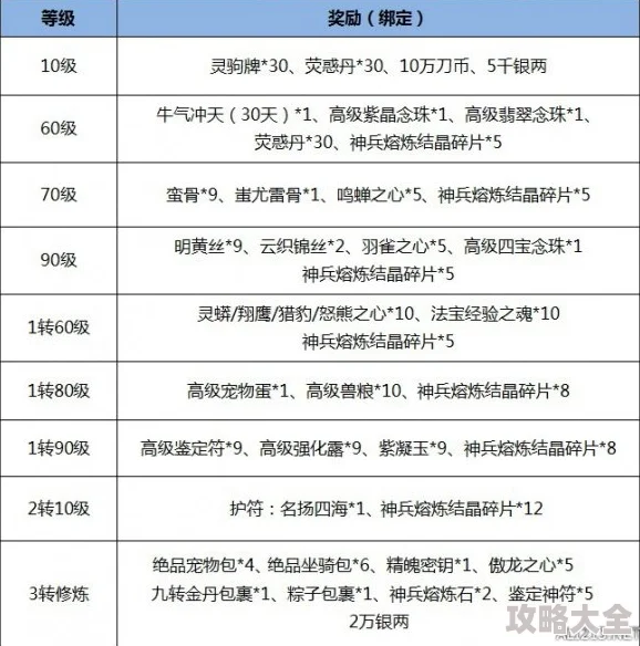 深入探索：千军策最新兑换码发放全揭秘，顶级礼包码全集与高效使用攻略