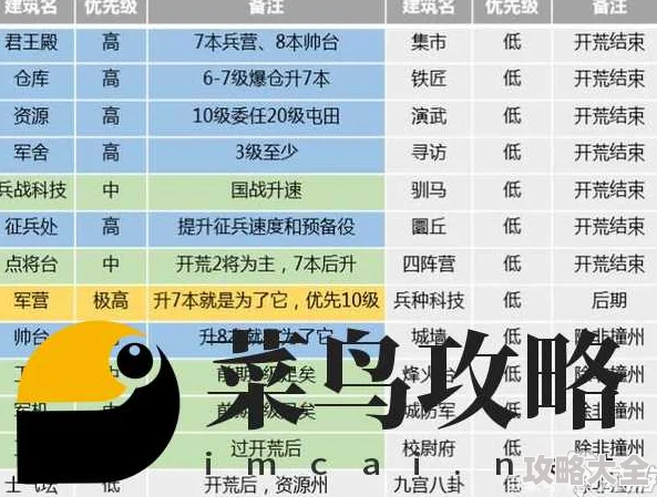 三国志战略版潼关之战阵容与战术深度探索：新赛季最强搭配及战法详解