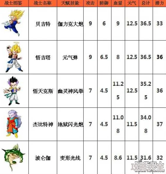 最新塞亚神龙珠升星材料表及全面升星策略深度解析